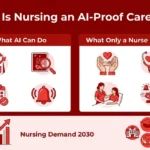 Will AI Replace Nurses? Why Nursing Is One of the Most Future-Proof Careers